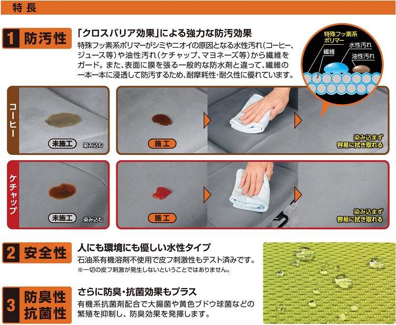 【繊維用防汚コート】環境対応型特殊洗浄G-Eco工法
